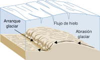 Erosión glacial