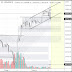 PHÂN TÍCH BITCOIN HÔM NAY (20/04) - GIÓ ĐỔI HƯỚNG?