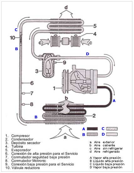 Diagrama de aire acondicionado automotriz nissan