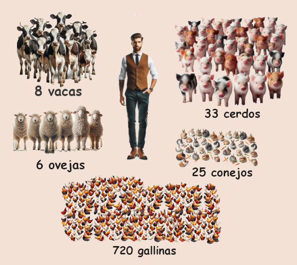 Información extraída del Documental "Expediente carne".