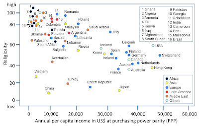 http://en.wikipedia.org/wiki/File:Religion_economy.png