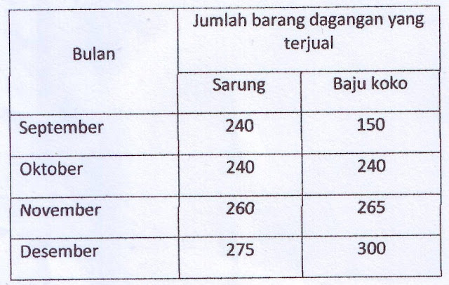 Pengertian Macam Cara Membaca Contoh  dan perbedaan Tabel 