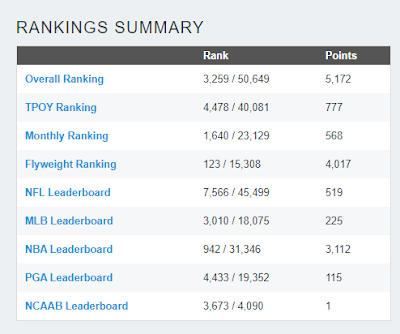 Metallman Rotogrinders Rankings