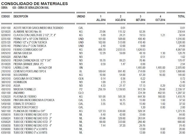 Recursos de Materiales