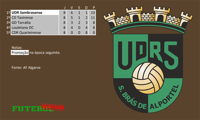 classificação campeonato regional distrital associação futebol algarve 1973 sambrasense