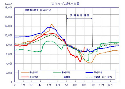  http://www.ktr.mlit.go.jp/river/shihon/river_shihon00000113.html