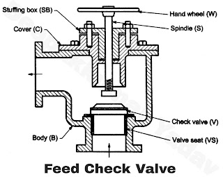 Feed Check Valve