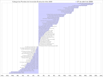 mutual funds category