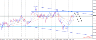 myfxvoyage.blogspot.com AUDUSD Channel Short Trade