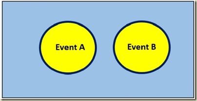 Probability in Excel - Venn Diagram For Mutually Exclusive Events