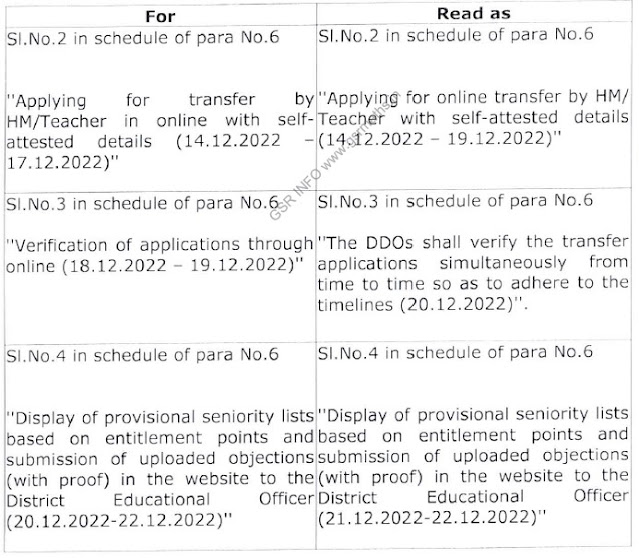 AP Teachers Transfers 2022 Amendments G.O.190