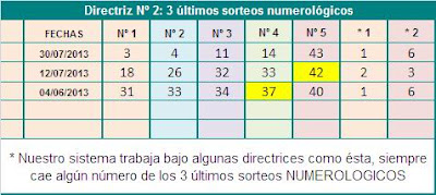 ultimos sorteos euromillones