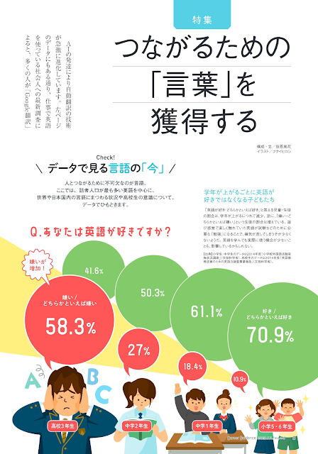 イラスト & インフォグラフィック