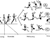 Teknik Lompat Jauh Gaya Berjalan Di Udara