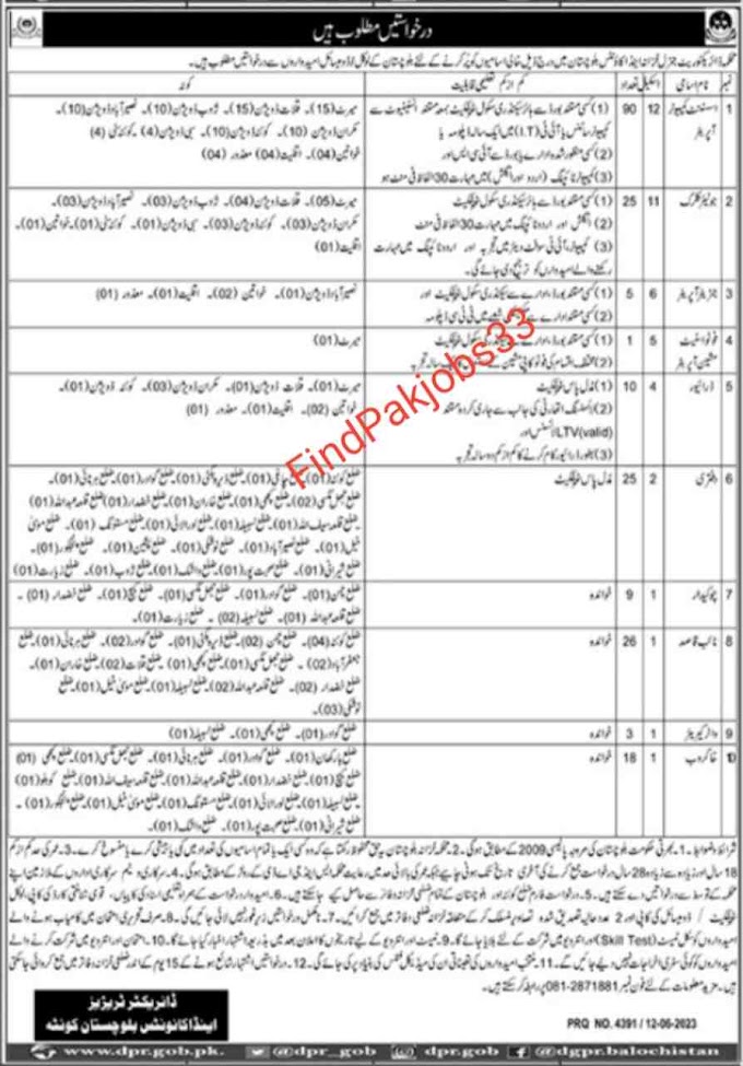 Department of Directorate General, Finance and Accounts Balochistan Jobs 2023