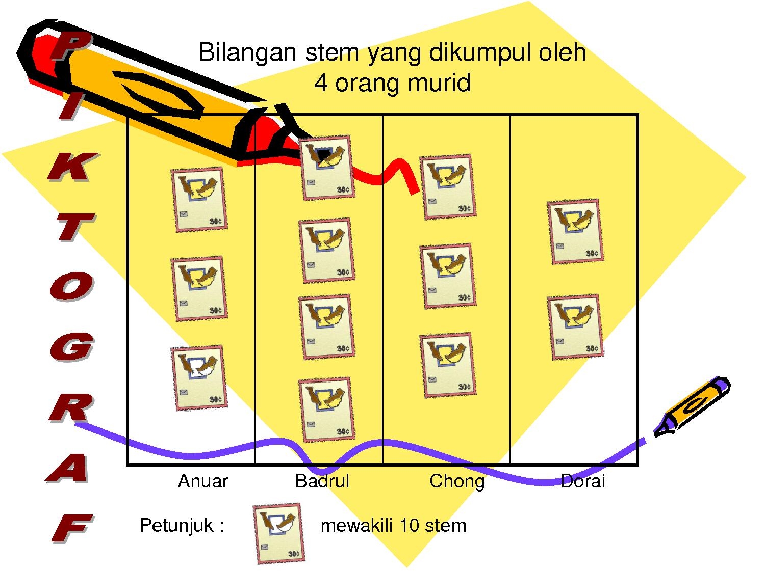 Soalan Rekreasi Matematik - Kecemasan q