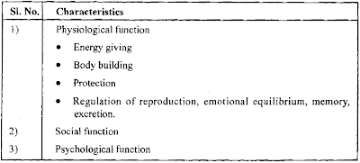 Functions of Food