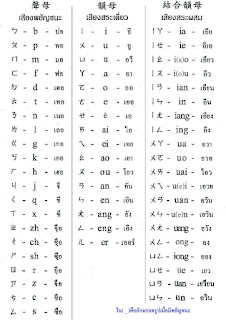   พยัญชนะจีน, สระภาษาจีน พินอิน, สระภาษาจีน 24 ตัว, สระเดี่ยวภาษาจีน, อักษรภาษาจีน ความหมาย, สระผสมภาษาจีน 30 ตัว, ภาษาจีน พินอิน คําแปล, การออกเสียงพินอิน, พินอิน คือ