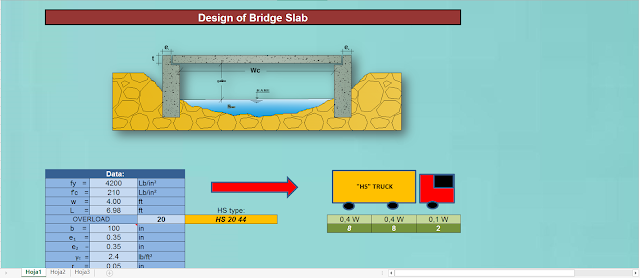 Design of Bridge Slab