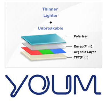 Samsung YOUM Flexible OLED Unbreakable Design