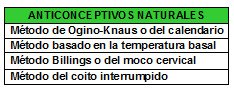 Métodos anticonceptivos naturales