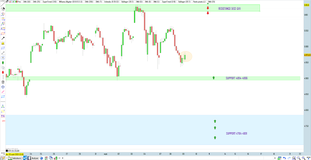 trading cac40 09/09/20