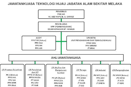 jabatan alam sekitar negeri melaka