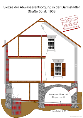 Bensheimer Häuser - damals und heute - Abwasserentsorgung über Abwasserkanal 1908