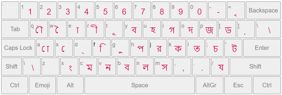 Bengali Typing Tool