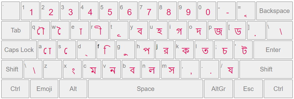 English to Bengali Keypad