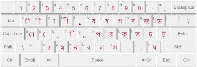 Bengali Typing | বাঙ্গালী টাইপিং