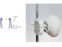 PERENCANAAN MICROWAVE LINK