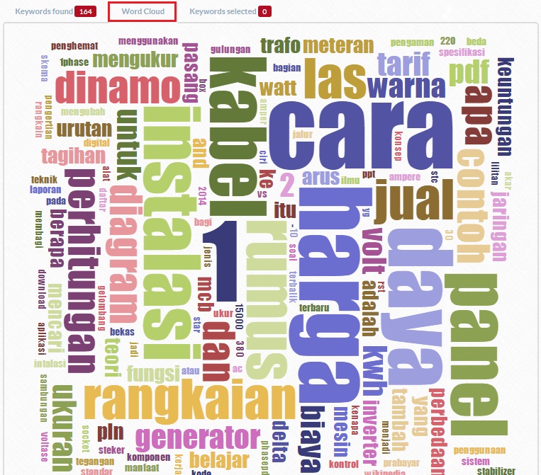 Cara Riset Keyword Untuk Meningkatkan SEO