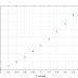 MATLAB Program for Taylor's Method of Order 2