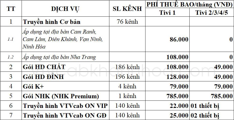 Bảng giá lắp cáp truyền hình VTVCab tại Khánh Hòa