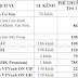 Bảng giá lắp cáp truyền hình VTVCab tại Khánh Hòa