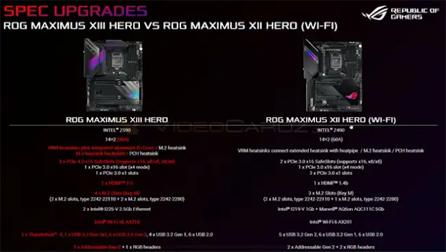 Features of ASUS Z590 ROG Maximus XIII motherboards up to € 1,500 revealed
