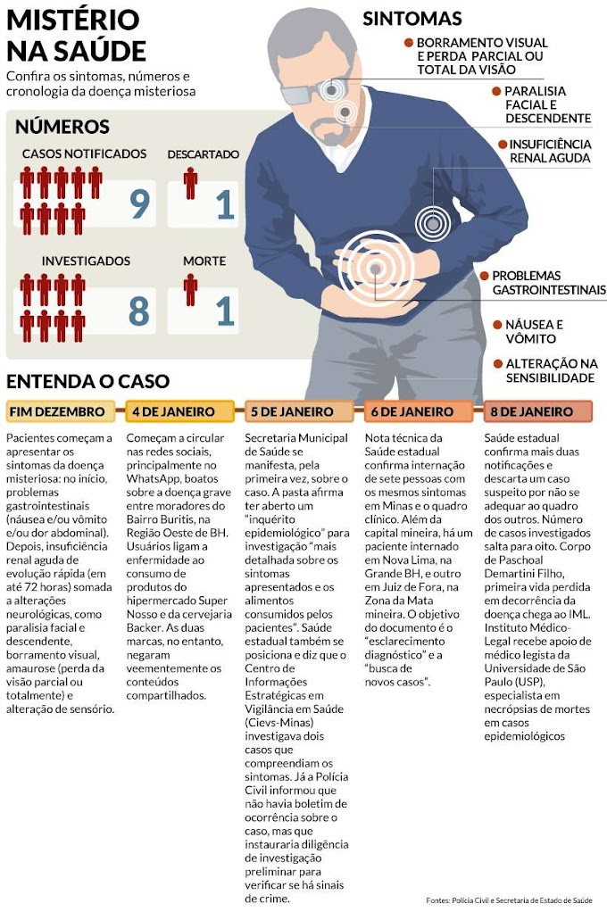 Doença misteriosa em minas gerais, preocupa população