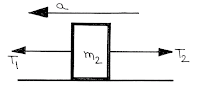 Free Body Diagram, Mechanics, Newton's Law