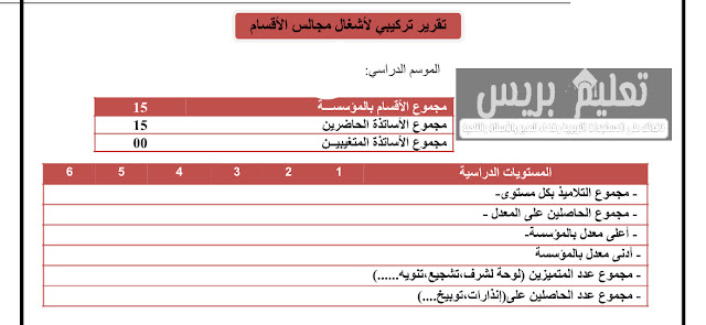 نماذج تقارير مجالس المؤسسة للأسدوس الأول قابلة للتعديل و جاهزة للطباعة