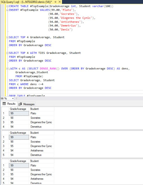 PostgreSQL adds FETCH FIRST WITH TIES.. just like TOP n WITH TIES in SQL Server Query in SSMS