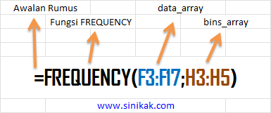 Struktur Rumus Frequency Excel