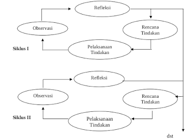 classroom-action-research