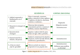 Modelo general de Resolución de Problemas Lorenzo J. Blanco