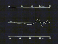 Wave shaping