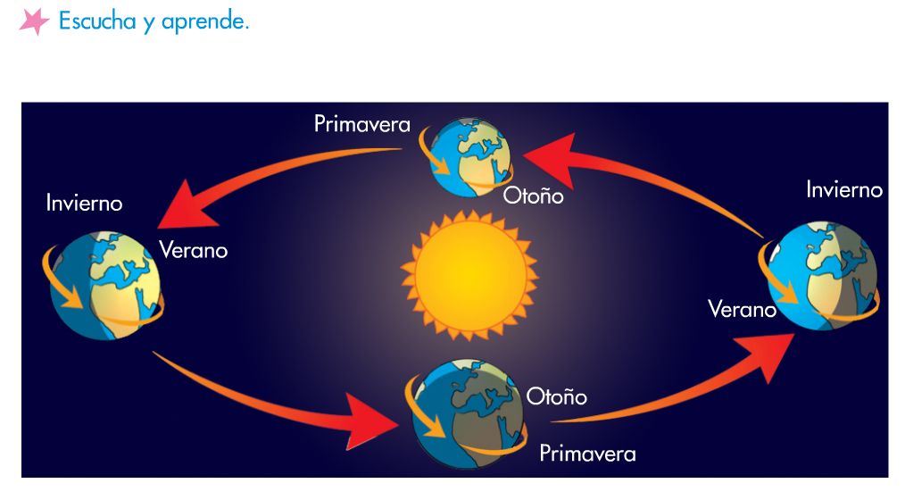 http://www.primerodecarlos.com/SEGUNDO_PRIMARIA/octubre/Anabel_F/universo/U03_055_01new-Mov_traslacion/visor.swf