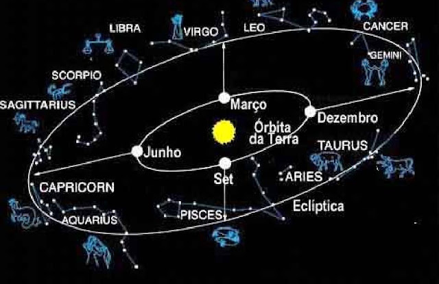 saturno en libra, ascendente y sol en libra, venus regente de libra, astrología védica 2016, venus progresado