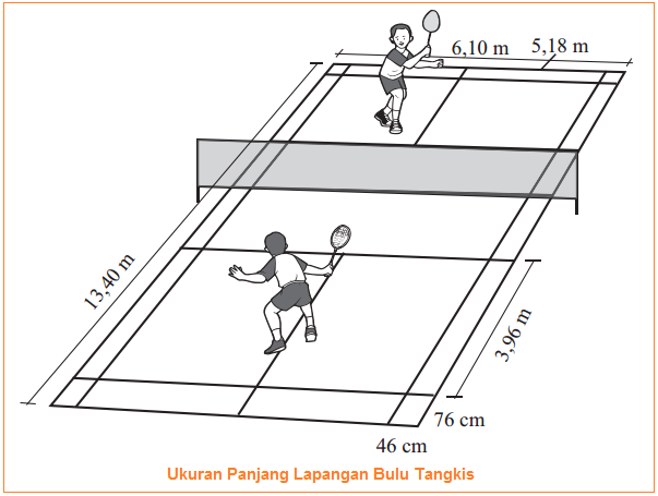 Ukuran Panjang Lapangan, Net, Tiang, Kok/Shuttlecock, dan 