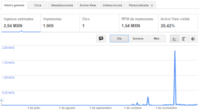 historial ganancias del anuncio adsense