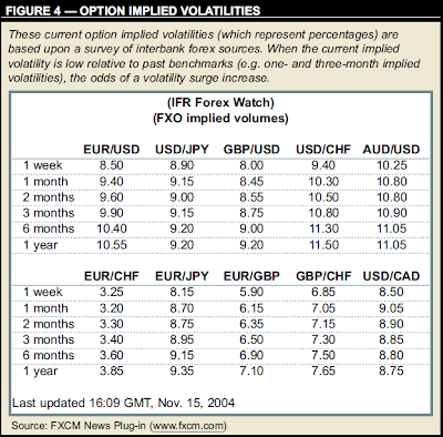 Fx Options Base Currency How To Detect Ranging Market Forex - 